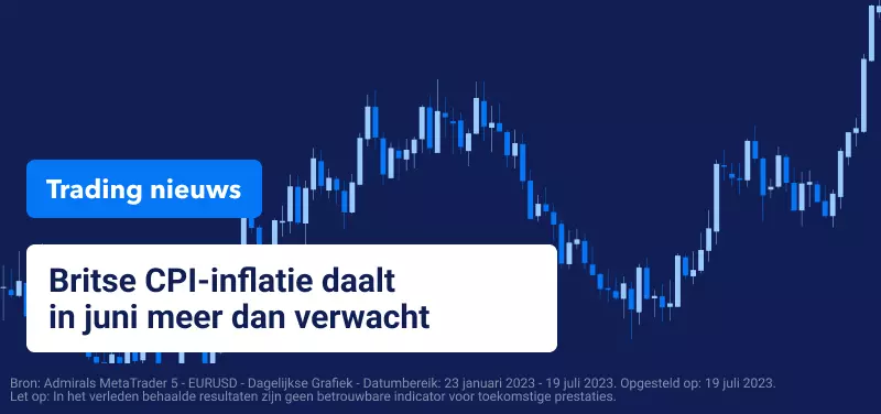 Trading Nieuws Britse CPI