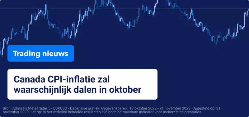 Canada CPI-inflatie zal waarschijnlijk dalen in oktober