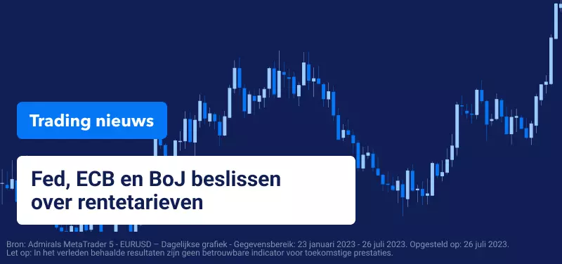 Trading Nieuws FOMC