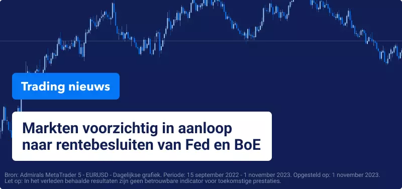 Markten voorzichtig in aanloop naar rentebesluiten van de Fed en de BoE