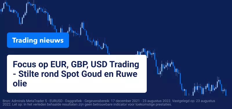 Trading nieuws