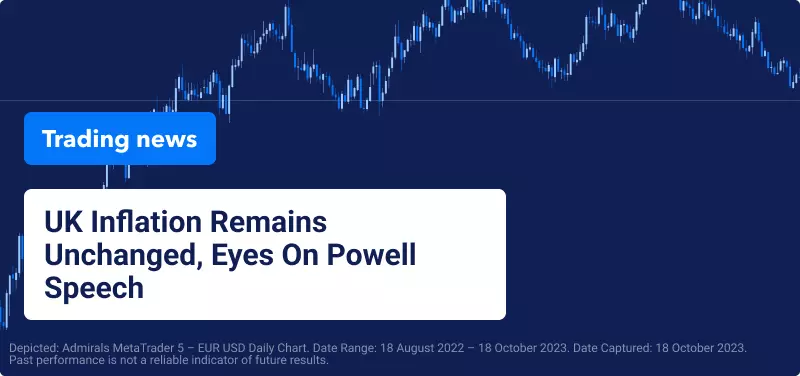 EUR USD Daily Chart on MT5 platform with blog title embedded on it
