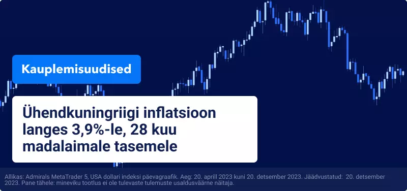UK inflatsioon langes 28 kuu madalaimale tasemele
