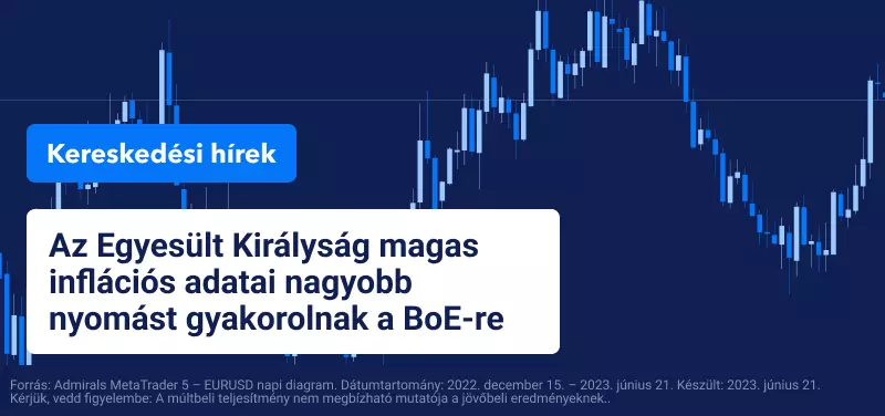 UK infláció, BoE