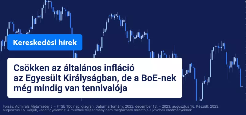 UK infláció