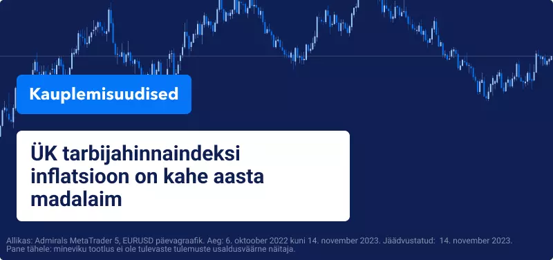 ÜK tarbijahinnaindeksi inflatsioon on kahe aasta madalaim
