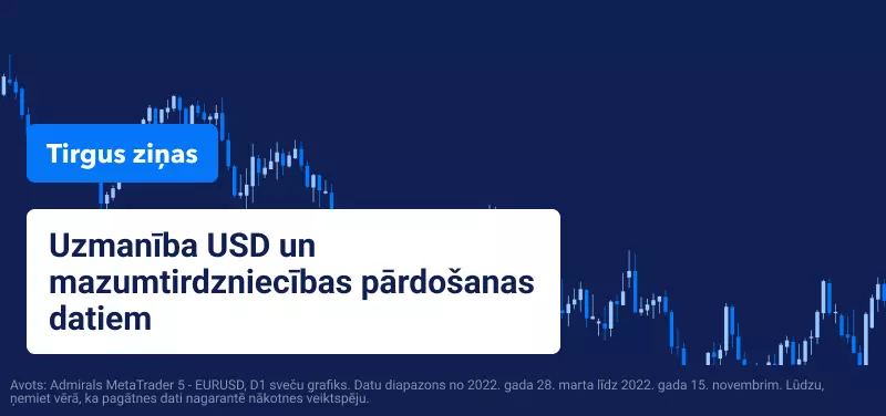 USD inflācija 2022. gada novembris