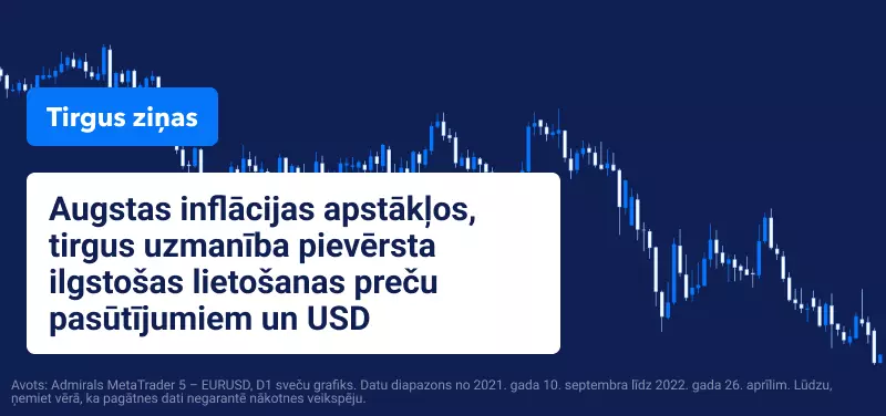 USD tirdzniecība