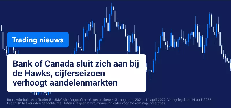 USDCAD Koers