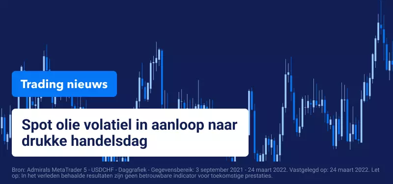 USDCHF Koers