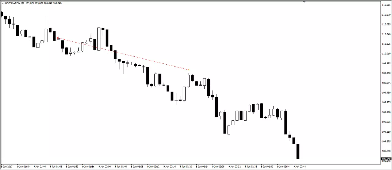USDJPY alegeri UK