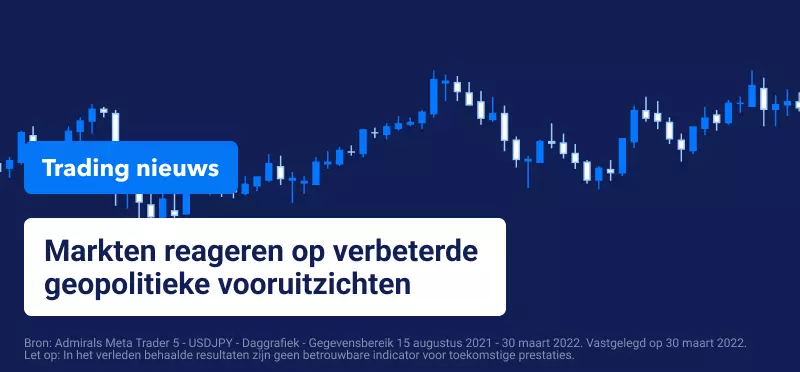 USDJPY Koers