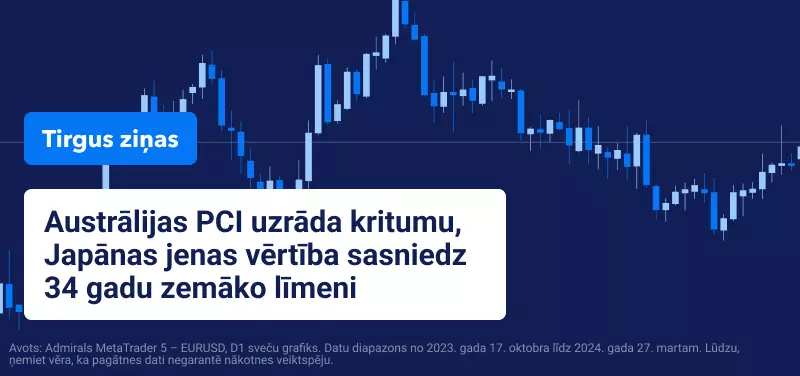 USDJPY tirdzniecība