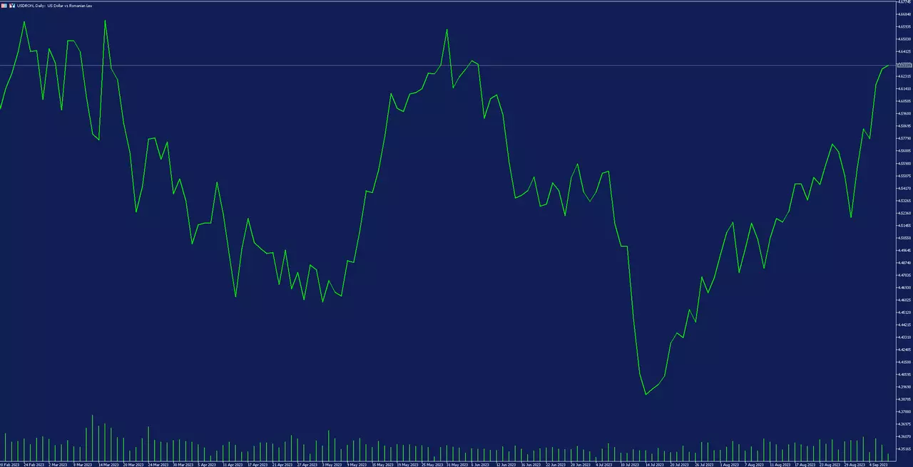 USDRON_paevagraafik