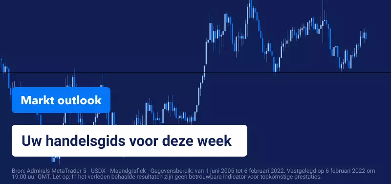 USDX Koers