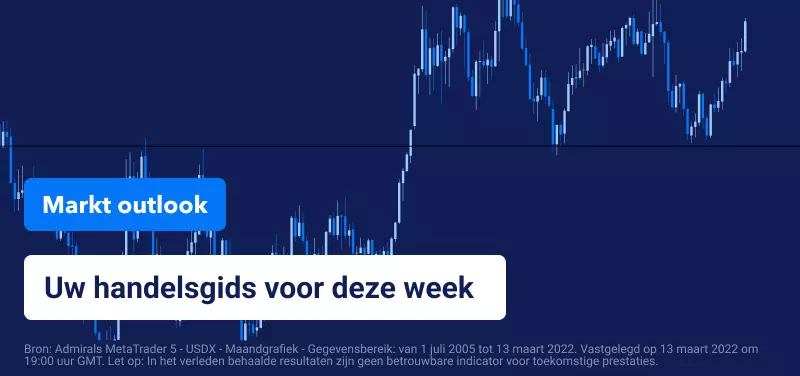 USDX Koers