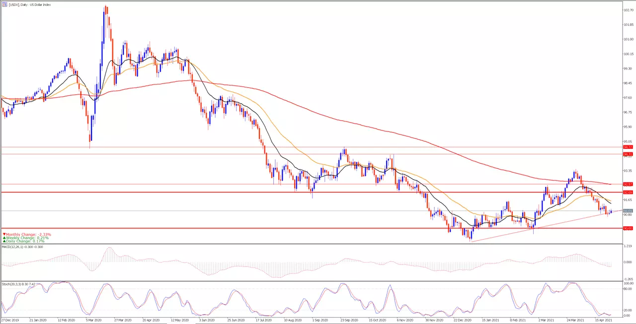 analisis_dollar_index