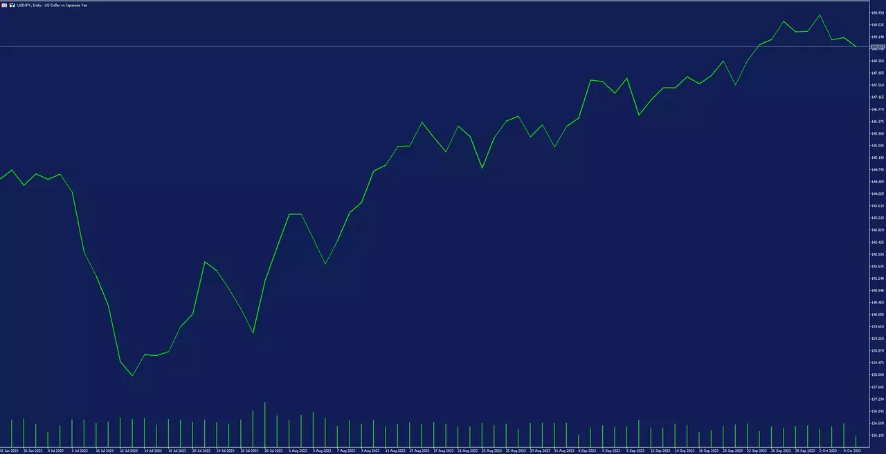 grafico-diario-usd-jpy