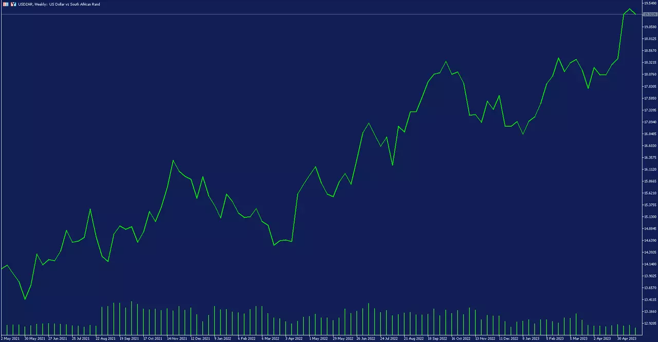 USD_ZAR_grafic_02_05_2021