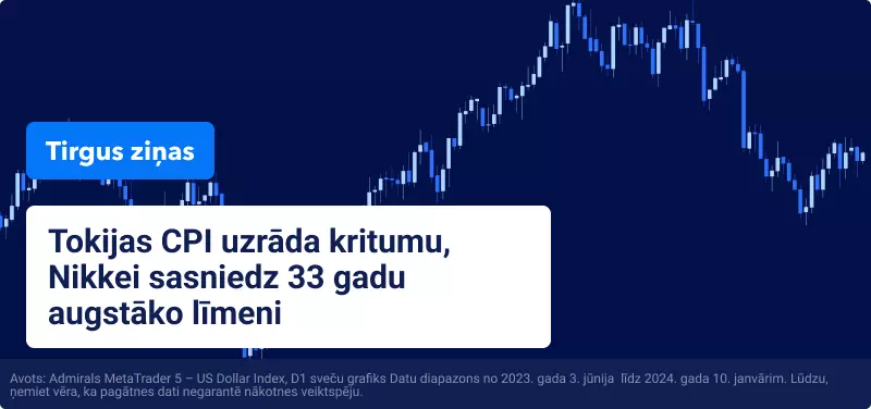 USD indeksa cenas grafiks MT5