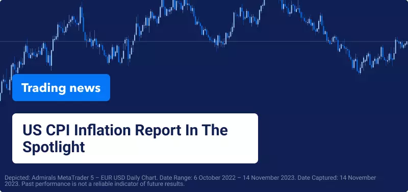 eur usd daily chart with blog title on it