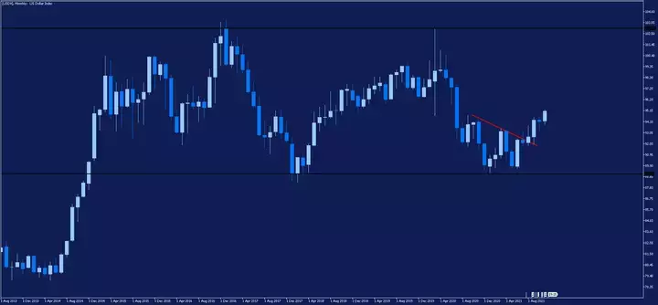 us-dollar-index