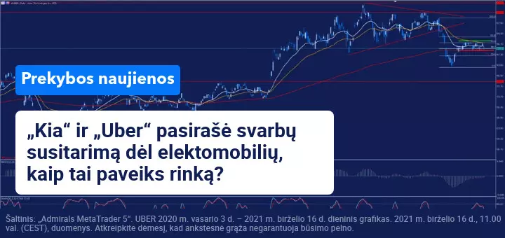 „Uber“ ir „Kia Motors“ pasirašė sutartį Europoje