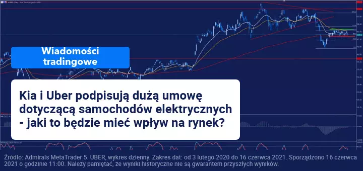 Umowa Uber i Kia w sprawie samochodów elektrycznych
