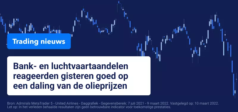 United Airlines Koers