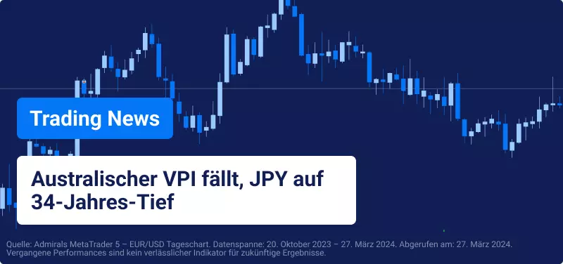 Australischer VPI sinkt, japanischer Yen erreicht 34-Jahres-Tief