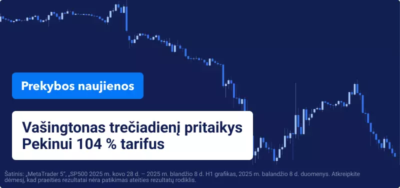 Mėlynas žvakių grafikas su baltu tekstu: „Vašingtonas trečiadienį pritaykys Pekinui 104 % tarifus“.