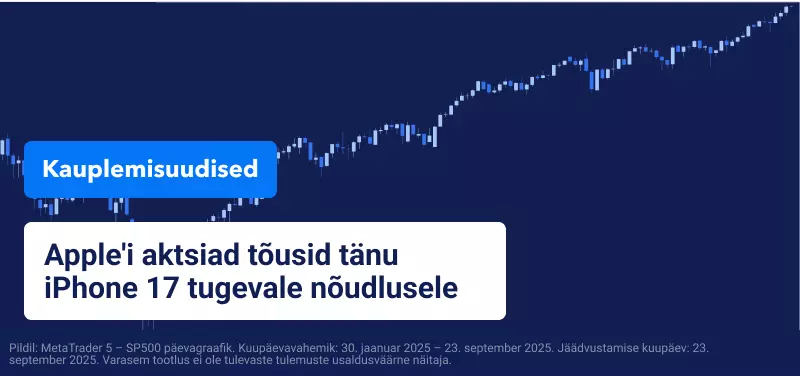 Sinine kauplemisgraafik kattetekstiga "Apple'i aktsiad hüppavad iPhone 17 positiivse nõudluse tõttu".