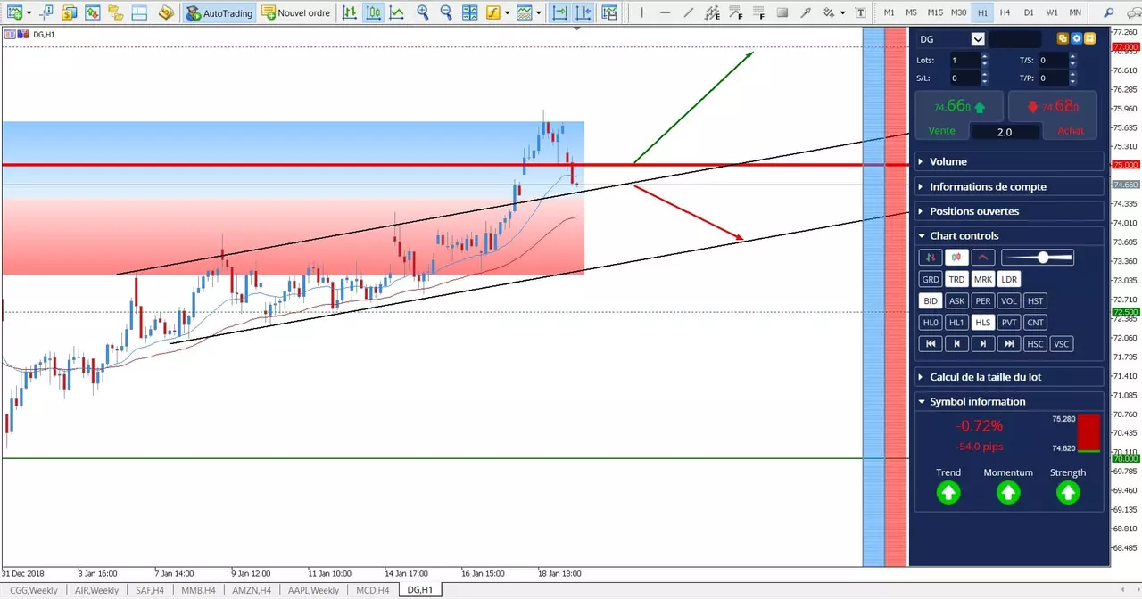cours action da vinci