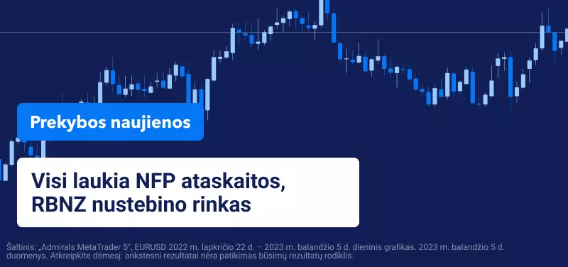 Visi laukia NFP ataskaitos, RBNZ nustebino rinkas