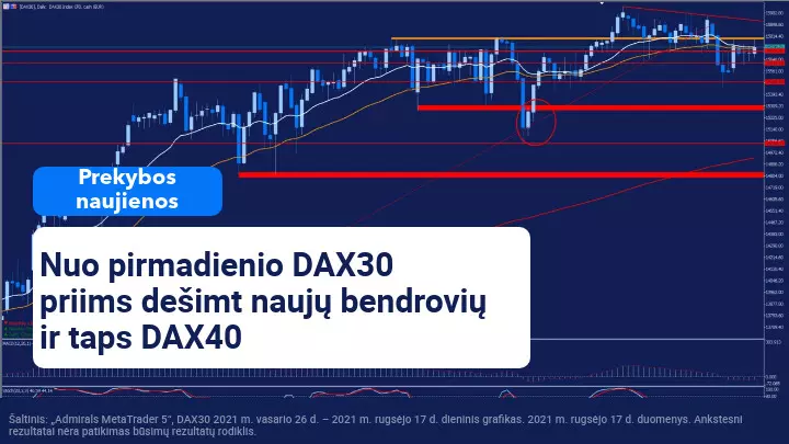 Viso gero, DAX30, ir sveikas, DAX40!