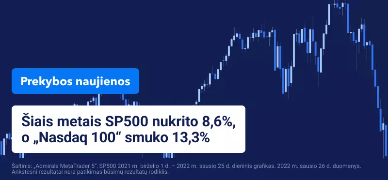 Visų dėmesys stipriai sutelktas į FED