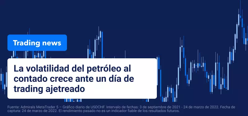 Volatilidad petroleo