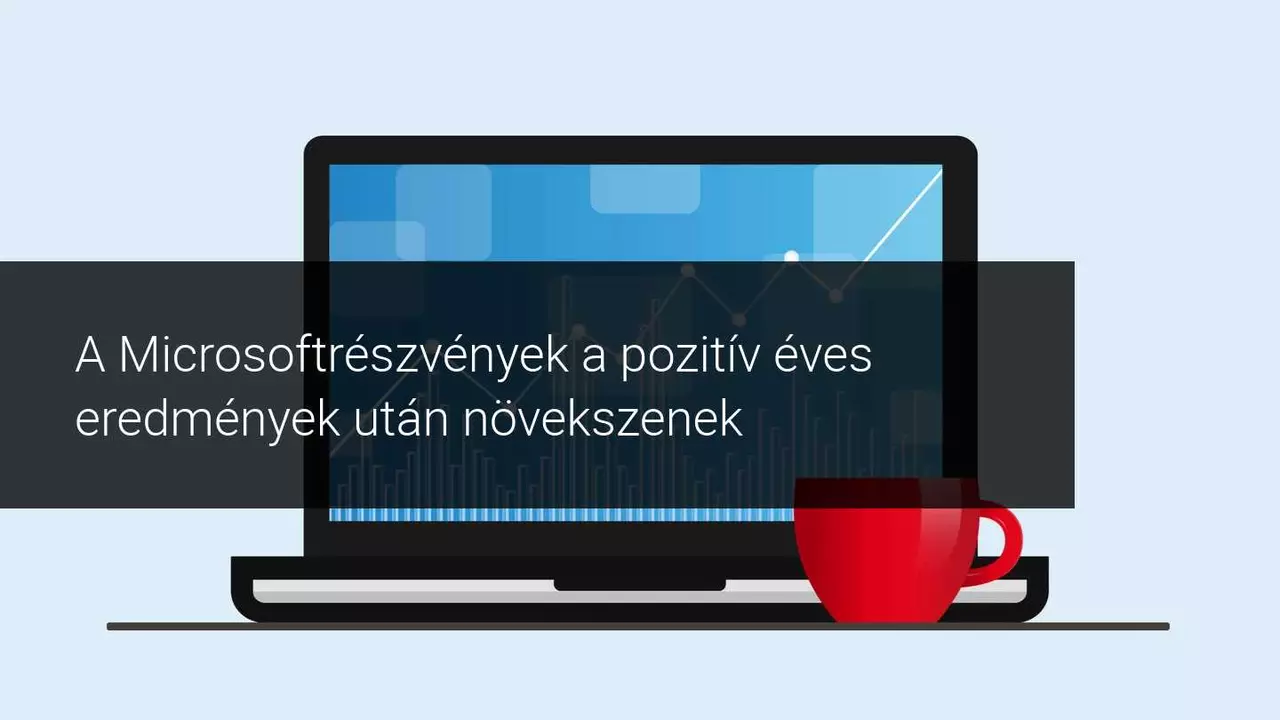 A Microsoft részvények