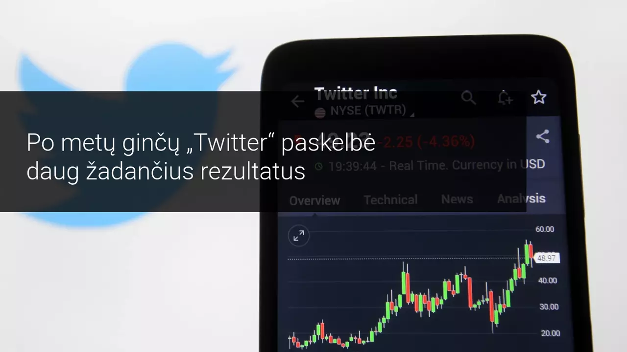 Rinkai užsidarius, Twitter paskelbė teigiamus rezultatus