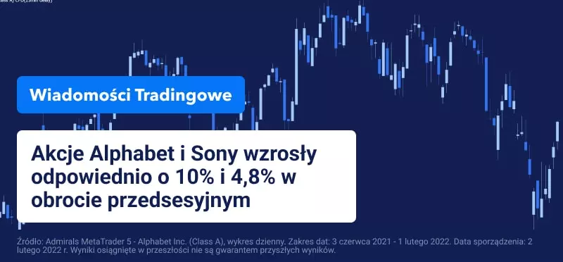 Wyniki kwartalne spółek