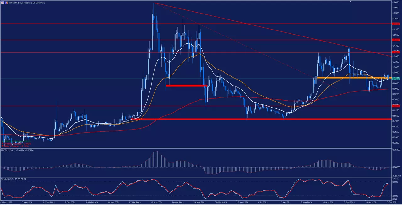 análisis_ripple