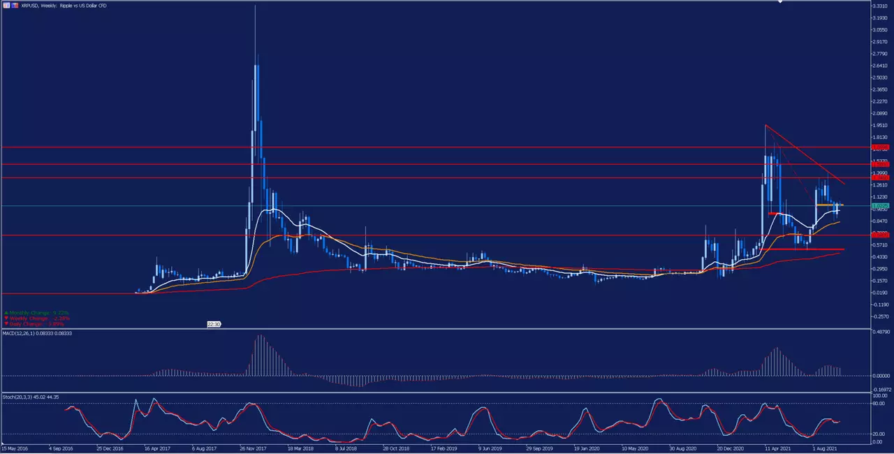 análisis_semanal
