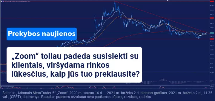 „Zoom“ ketvirčio rezultatai viršija rinkos lūkesčius