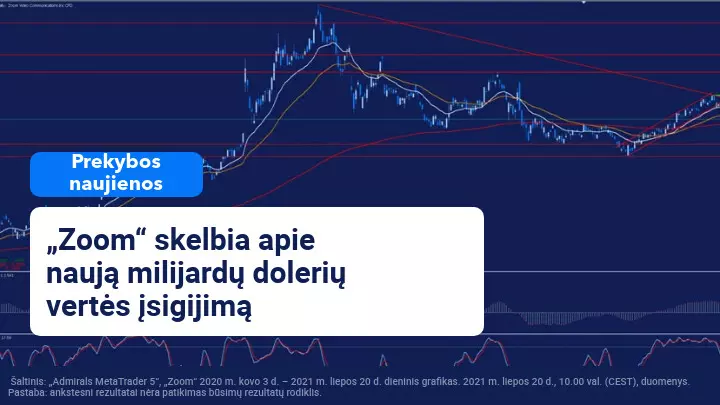 „Zoom“ sudarė sutartį dėl „Five9“ pirkimo
