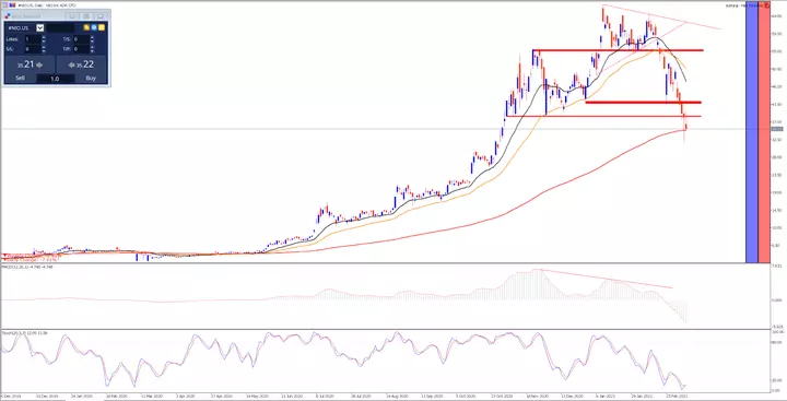  Admiral Markets MetaTrader 5 platform NIO napi táblázata