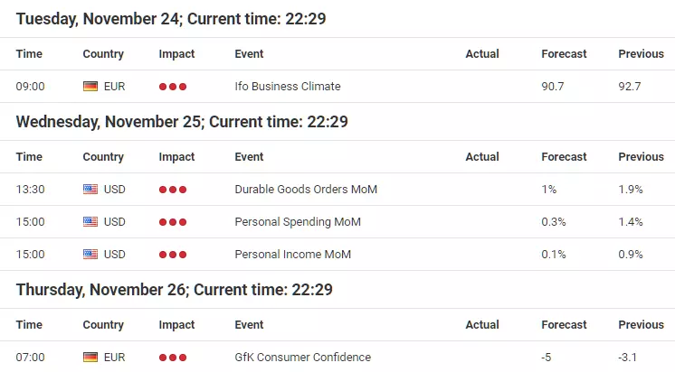  Forex Calendar 