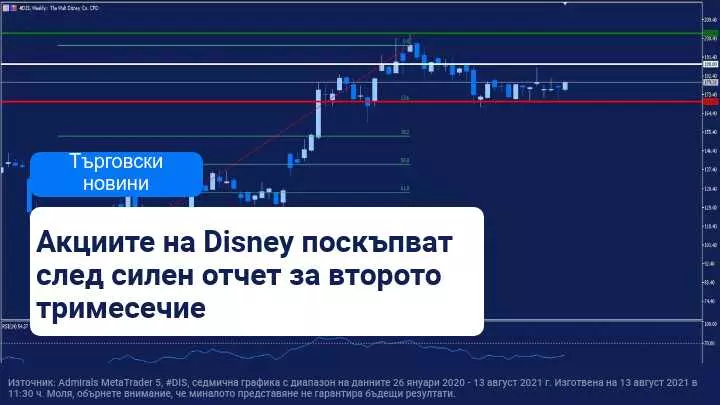 Магията на Diseny се появява в представянето на нейните резултати