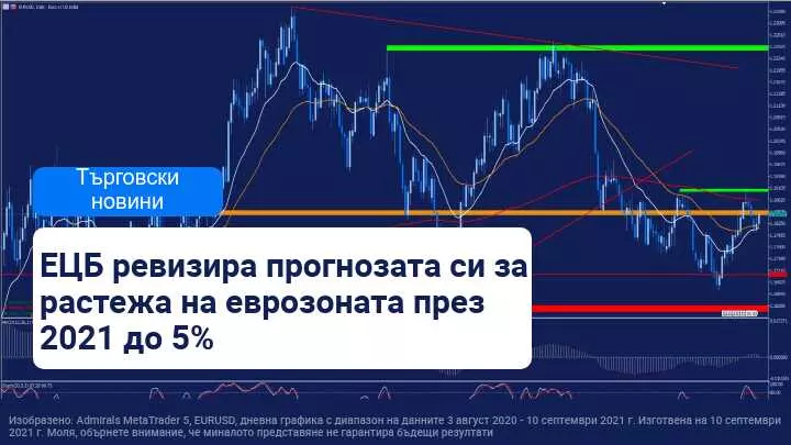 ЕЦБ обяви началото на "не свиване, а прекалибриране"