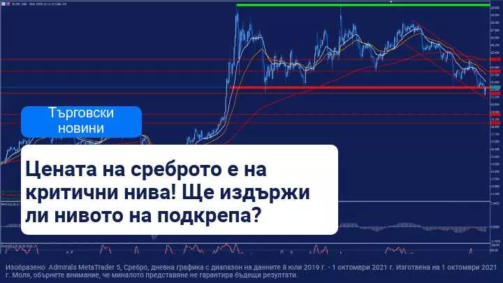Какво се случва с цената на среброто?