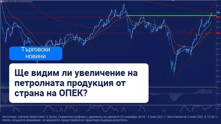 ОПЕК+ може да определени посоката на цените на петрола в краткосрочен план